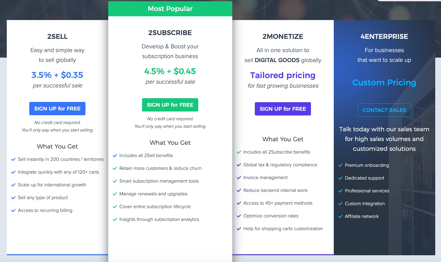 Pricing and Fee for Integrating Shopify